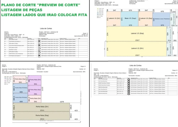 Exemplo de plano de corte de guarda-roupa em MDF, com listagem de peças, chapa e aproveitamento do material